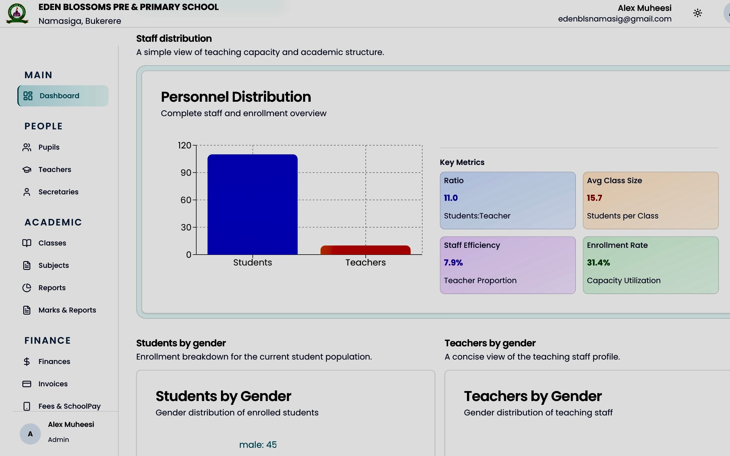 School Management System — Role-based School Platform